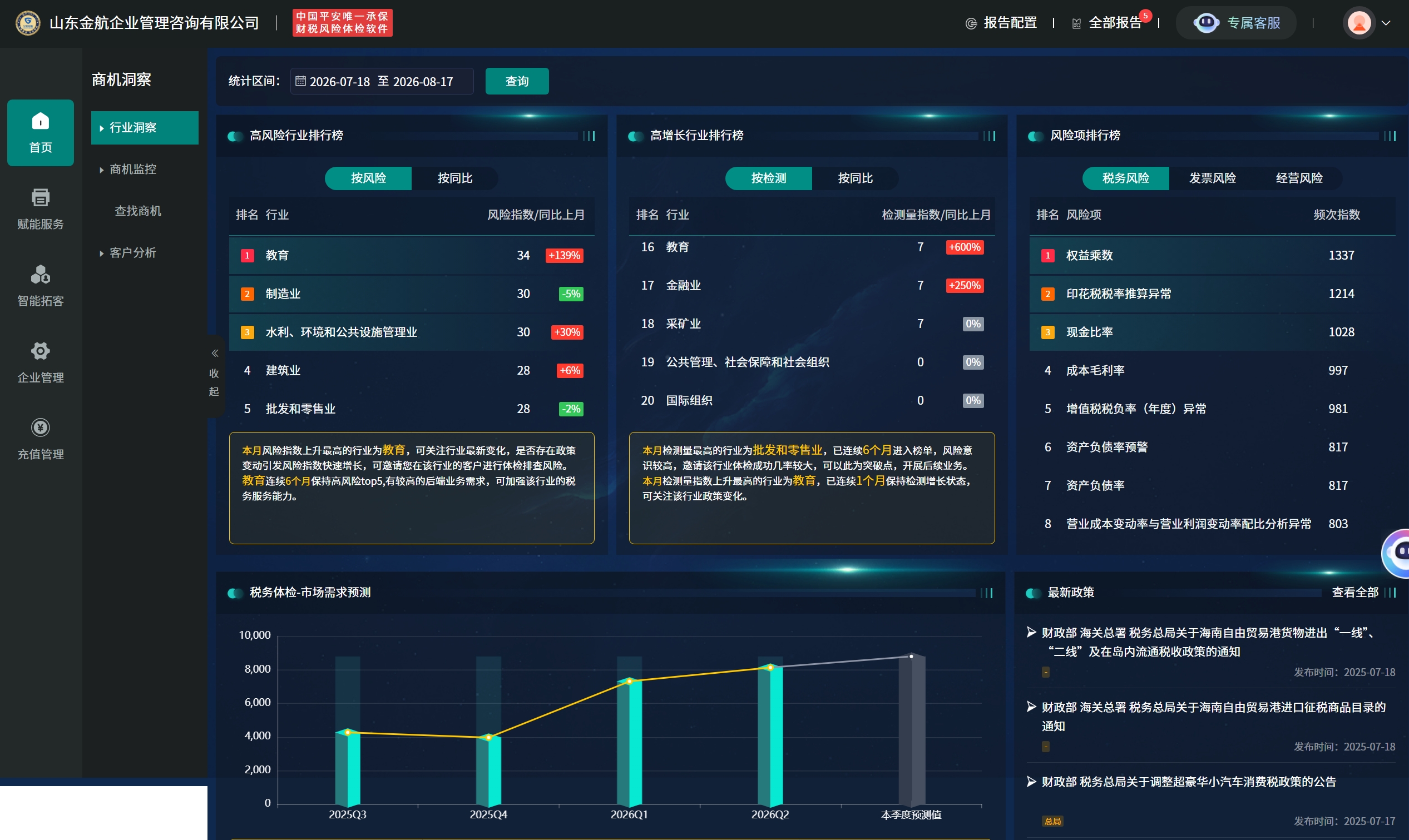 金航风险体检系统 控制台实拍 · 山东金航企业管理咨询有限公司已上线